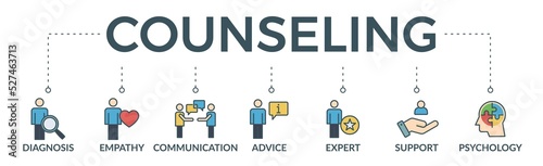Counseling banner web icon vector illustration concept for counseling psychology and mental healthcare with an icon of diagnosis, empathy, communication, therapy, advice, expert, and support