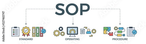 SOP banner web icon vector illustration concept for the standard operating procedure with an icon of instruction, quality, manual, process, operation, sequence, workflow, iteration, and puzzle photo
