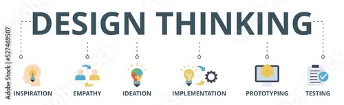 Design thinking process infographic banner web icon vector illustration concept with an icon of inspiration, empathy, ideation, implementation, prototyping, and testing