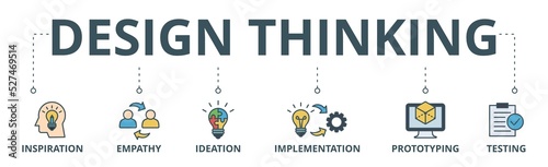 Design thinking process infographic banner web icon vector illustration concept with an icon of inspiration, empathy, ideation, implementation, prototyping, and testing
