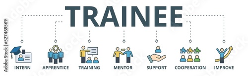 Trainee banner web icon vector illustration concept for internship training and learning program apprenticeship with an icon of intern, apprentice, training, mentor, support, cooperation and improve