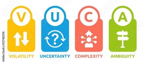 VUCA icon design banner. Volatility, uncertainty, complexity and ambiguity concept. Vector illustration