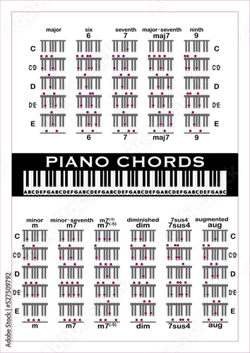 piano chords vector illustration poster