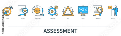 Assessment concept with icons in minimal flat line style