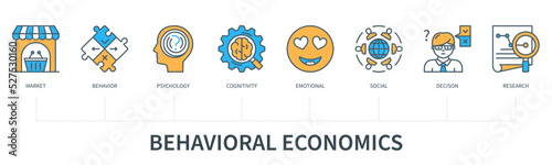 Behavioral economics concept with icons in minimal flat line style