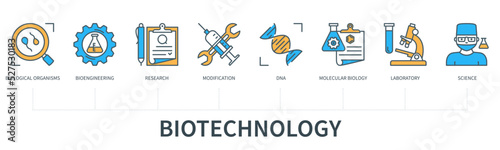 Biotechnology concept with icons in minimal flat line style