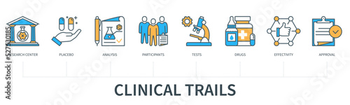 Clinical trails concept with icons in minimal flat line style photo