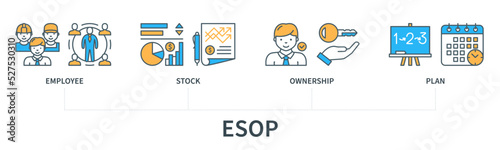 Employee stock ownership plan concept with icons in minimal flat line style