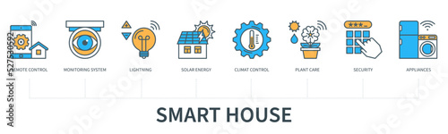 Smart house concept with icons in minimal flat line style