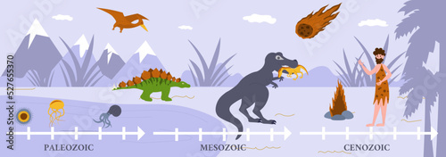 Dinosaur Timeline Flat Background