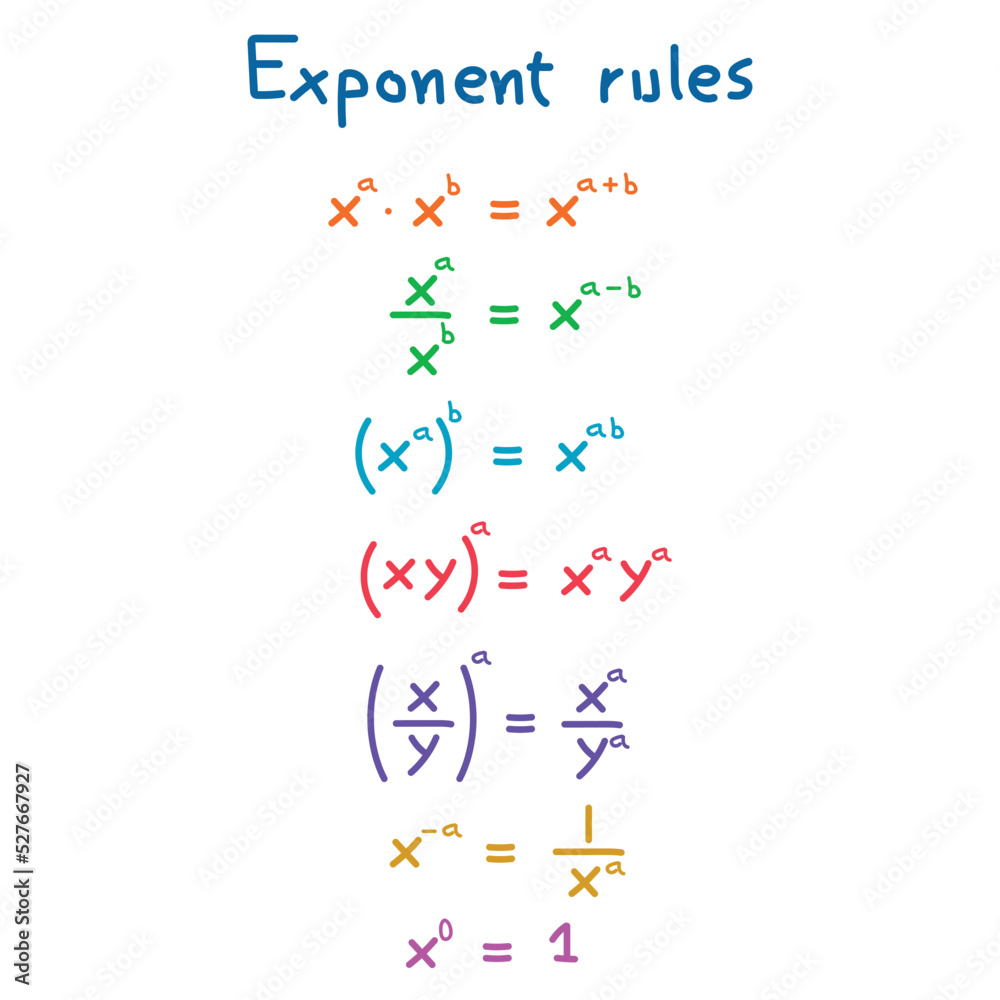 the exponents rules in mathematics - obrazy, fototapety, plakaty 