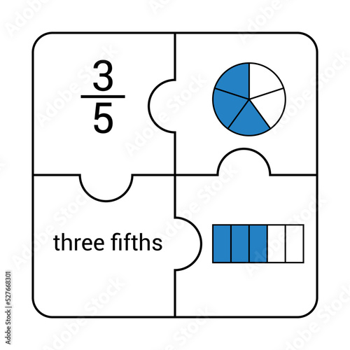 Circle and bar fraction of three fifths in mathematics