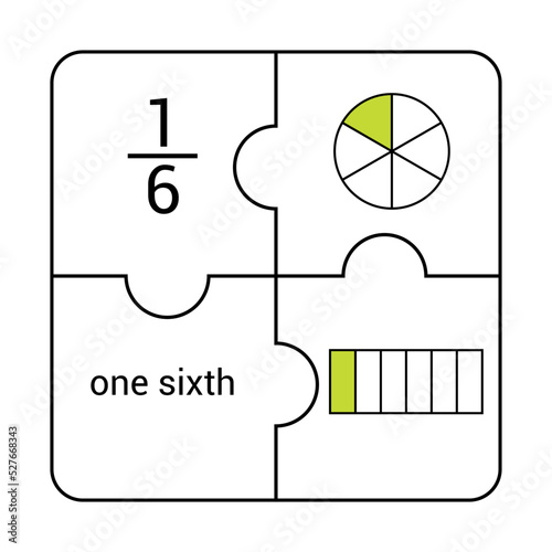 Circle and bar fraction of one sixth in mathematics