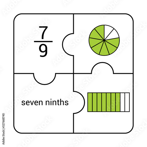 Circle and bar fraction of seven ninths in mathematics