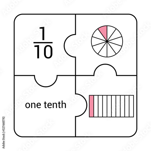Circle and bar fraction of one tenth in mathematics