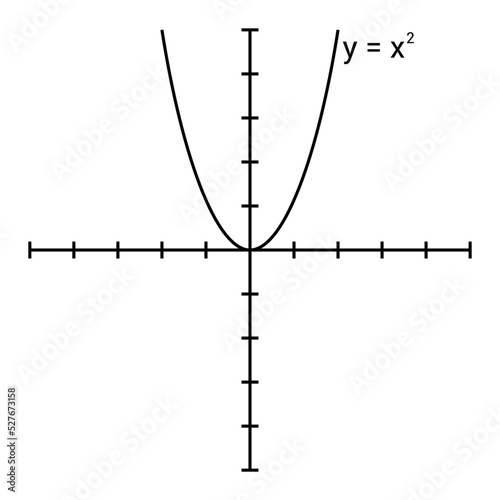 the squaring or quadratic function. type of function in mathematics