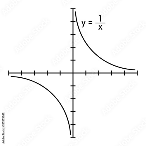 Reciprocal function. type of function in mathematics