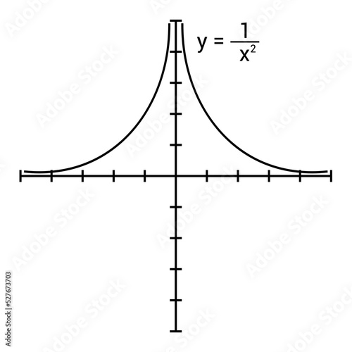 Rational function. type of function in mathematics
