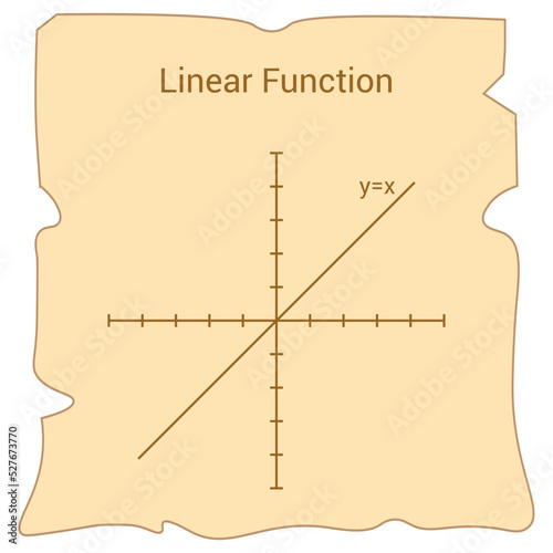 Linear function. type of function in mathematics