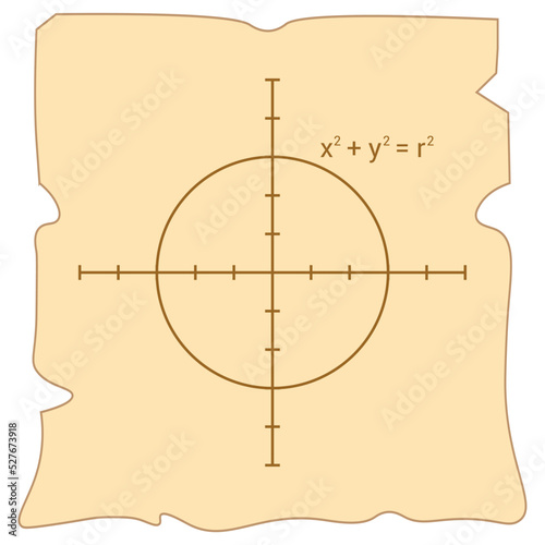 circle graph in cartesian coordinate 
