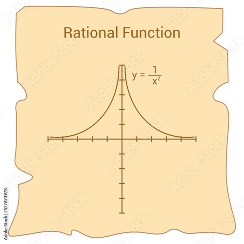 Rational function. type of function in mathematics