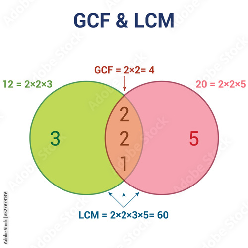 Greatest common factor (GCF) and least common multiple (LCM)