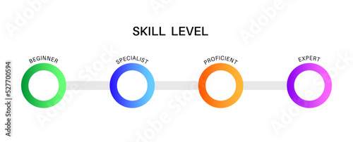 Skill level diagram