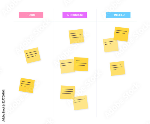 Kanban board methodology