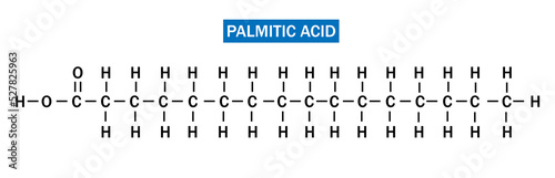 Palmitic acid is used to produce soaps, cosmetics, and industrial mold release agents.