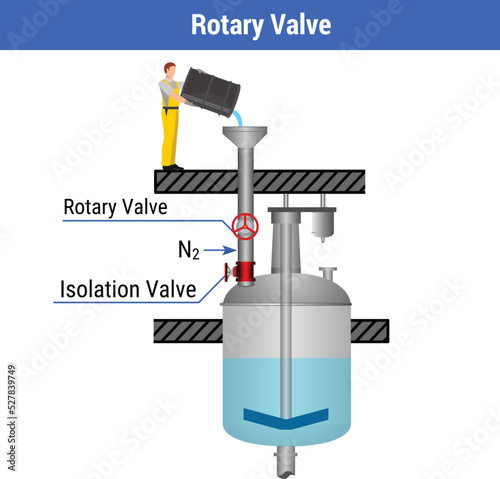 Vector illustration in Rotary Valve for Powder Transfer System