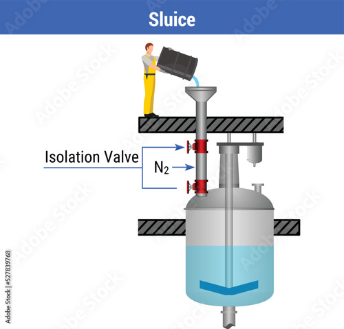 Vector illustration in Sluice for Powder Transfer System