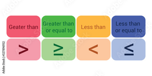 Inequality symbols set in mathematics