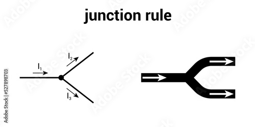 The junction rule in physics