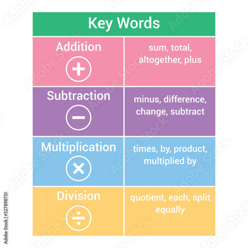 keywords for math operations table