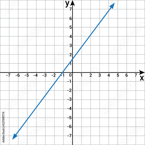 Linear function graph. type of function in mathematics
