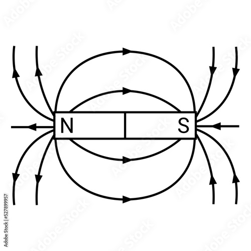 magnetic field lines around a bar magnet