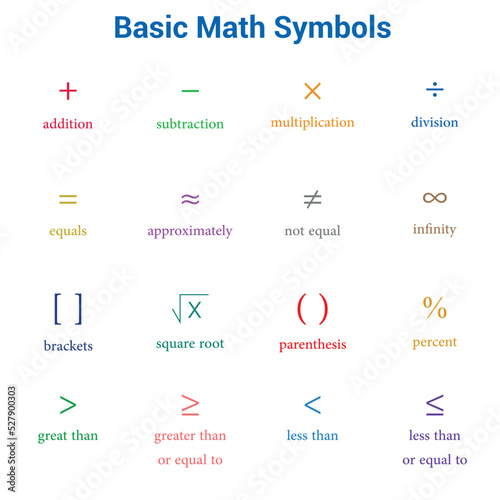 Colorful basic math symbols on white background