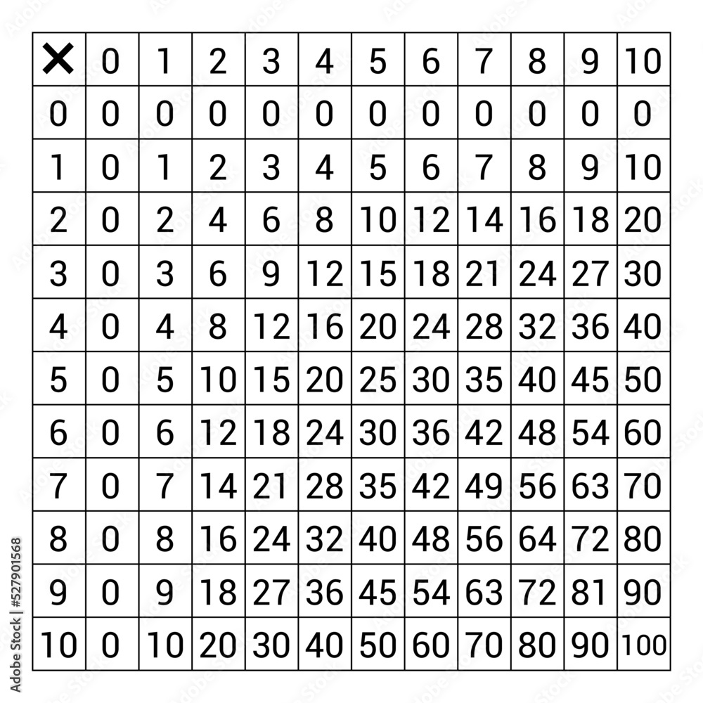 black multiplication table chart 0 to 10 for kids preschool black multiplication table chart 0 to 10 for kids preschool