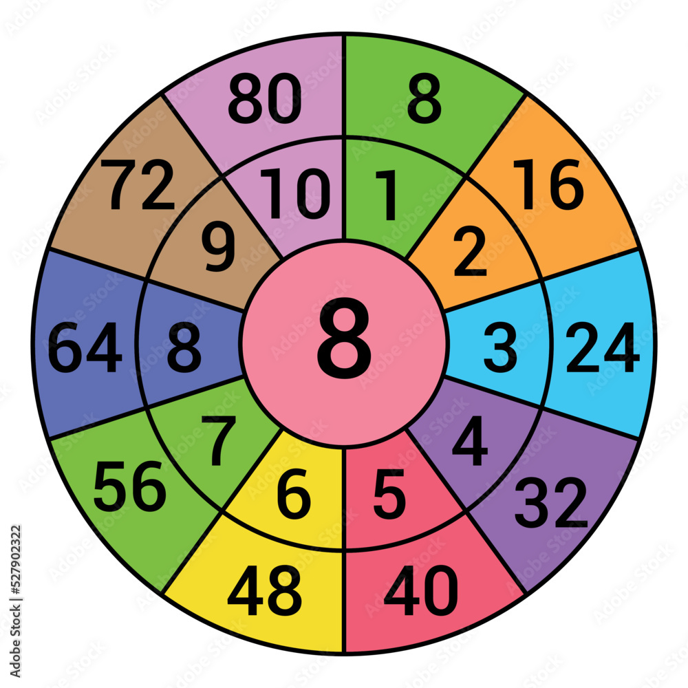 Times table target circle worksheet. Multiplication circle