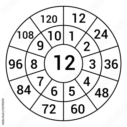 Times table target circle worksheet. Multiplication circle