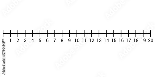 Representation of integers on a number line
