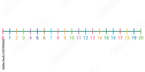 Representation of integers on a number line