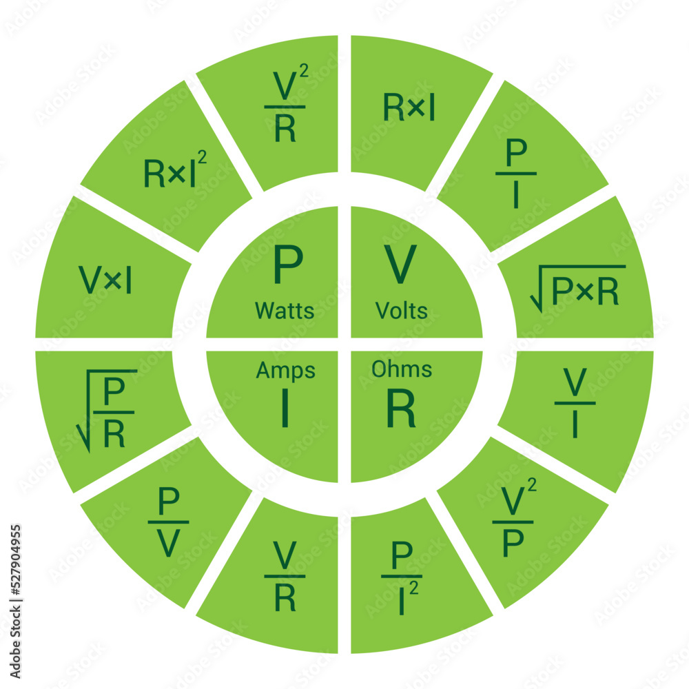 Ohm's law pie chart diagram Stock Vector Adobe Stock