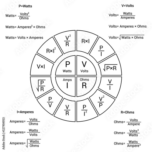 Ohm's law pie chart diagram