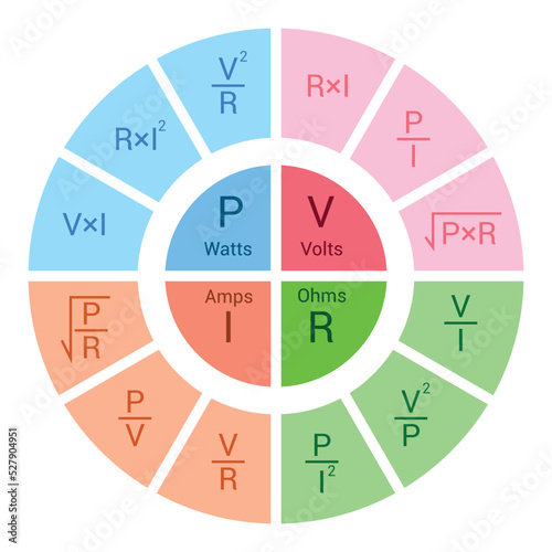 Ohm's law pie chart diagram