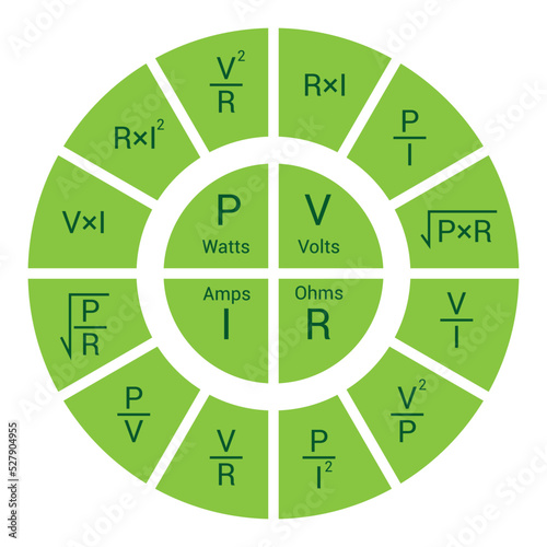 Ohm's law pie chart diagram
