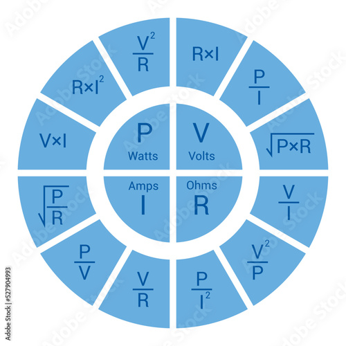 Ohm's law pie chart diagram