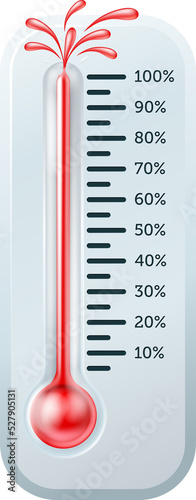 Bursting Thermometer