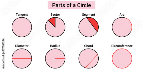 parts of a circle in mathematics