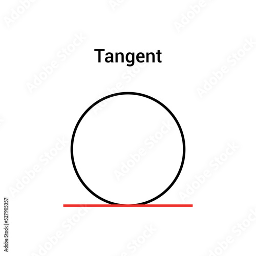 parts of a circle in mathematics. tangent